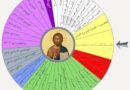 الألحان الطقسية في كنيسة المشرق