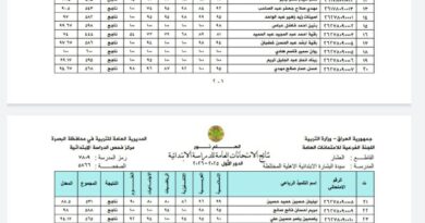 تفوق مدرسة سيدة البشارة الكلدانية الإبتدائية المختلطة تفوق مدرسة سيدة البشارة الكلدانية الإبتدائية المختلطة