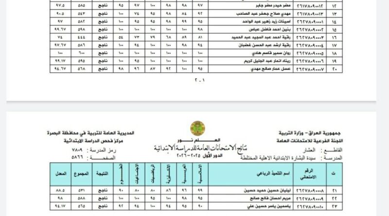 تفوق مدرسة سيدة البشارة الكلدانية الإبتدائية المختلطة تفوق مدرسة سيدة البشارة الكلدانية الإبتدائية المختلطة